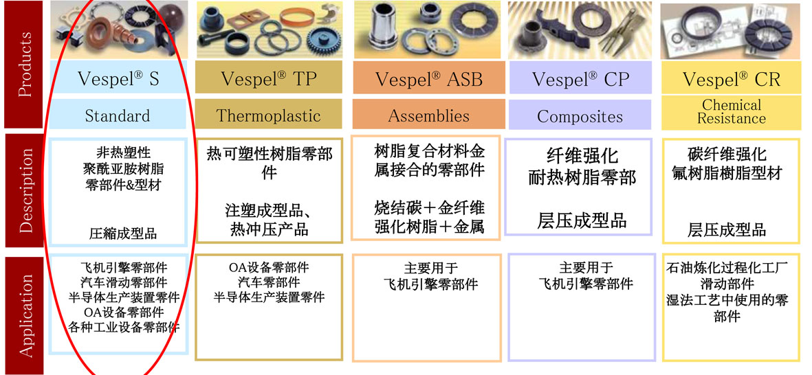 Vespel機加工 SP1機加工 PI加工件 Vespel機加工 SP1機加工 PI加工件
