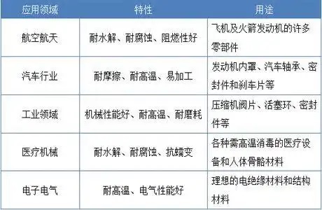 PEEK成品的應用領域有哪些