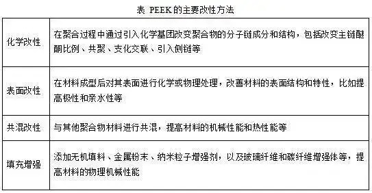 PEEK成品的應用領域有哪些