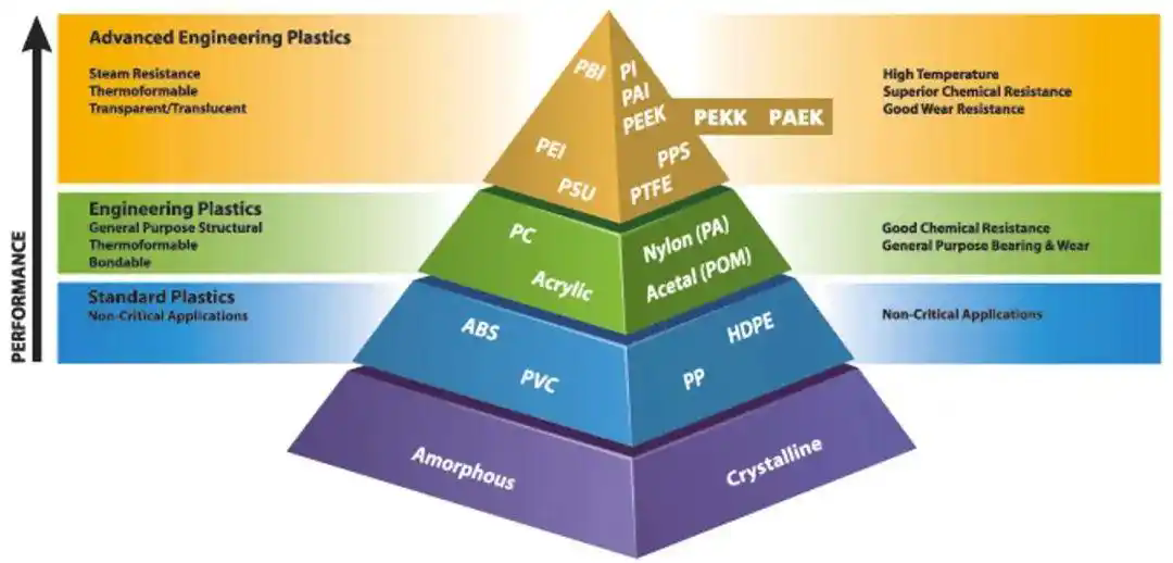 PEEK或PEKK用在未來的熱塑性復合材料航空結構 PEEK或PEKK用在未來的熱塑性復合材料航空結構