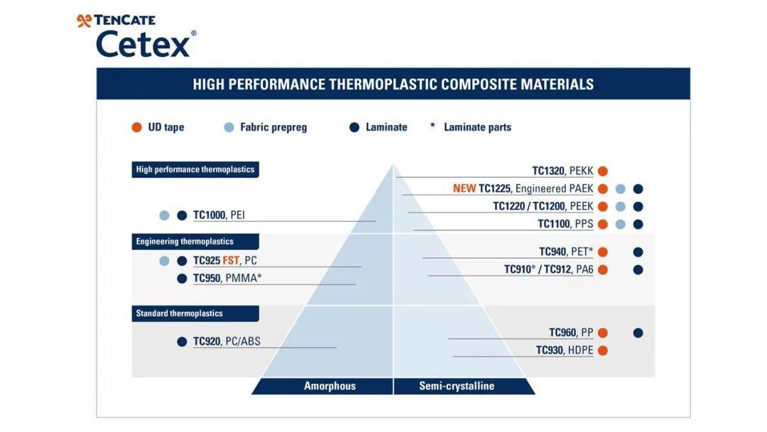PEEK或PEKK用在未來的熱塑性復合材料航空結構 PEEK或PEKK用在未來的熱塑性復合材料航空結構