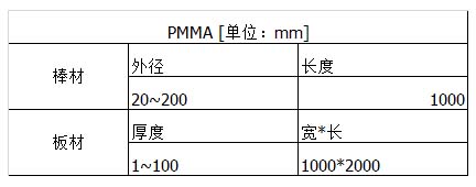 PMMA亞克力 PMMA亞克力